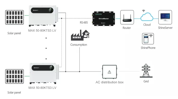 On-grid-Inverter-Growatt-MAX-50-80KTL3 LV 4.webp