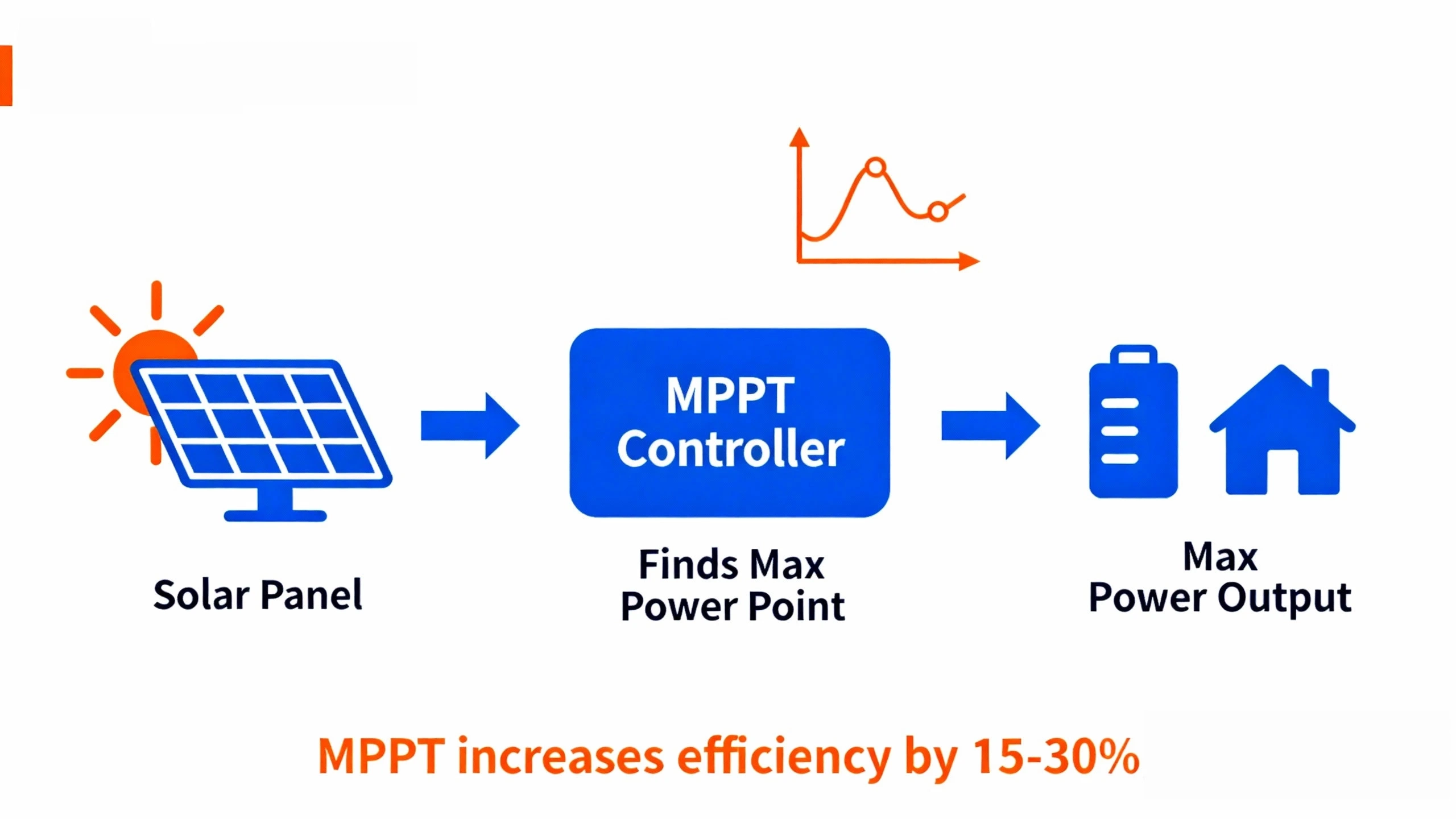 mppt-basic-principle-2025.webp
